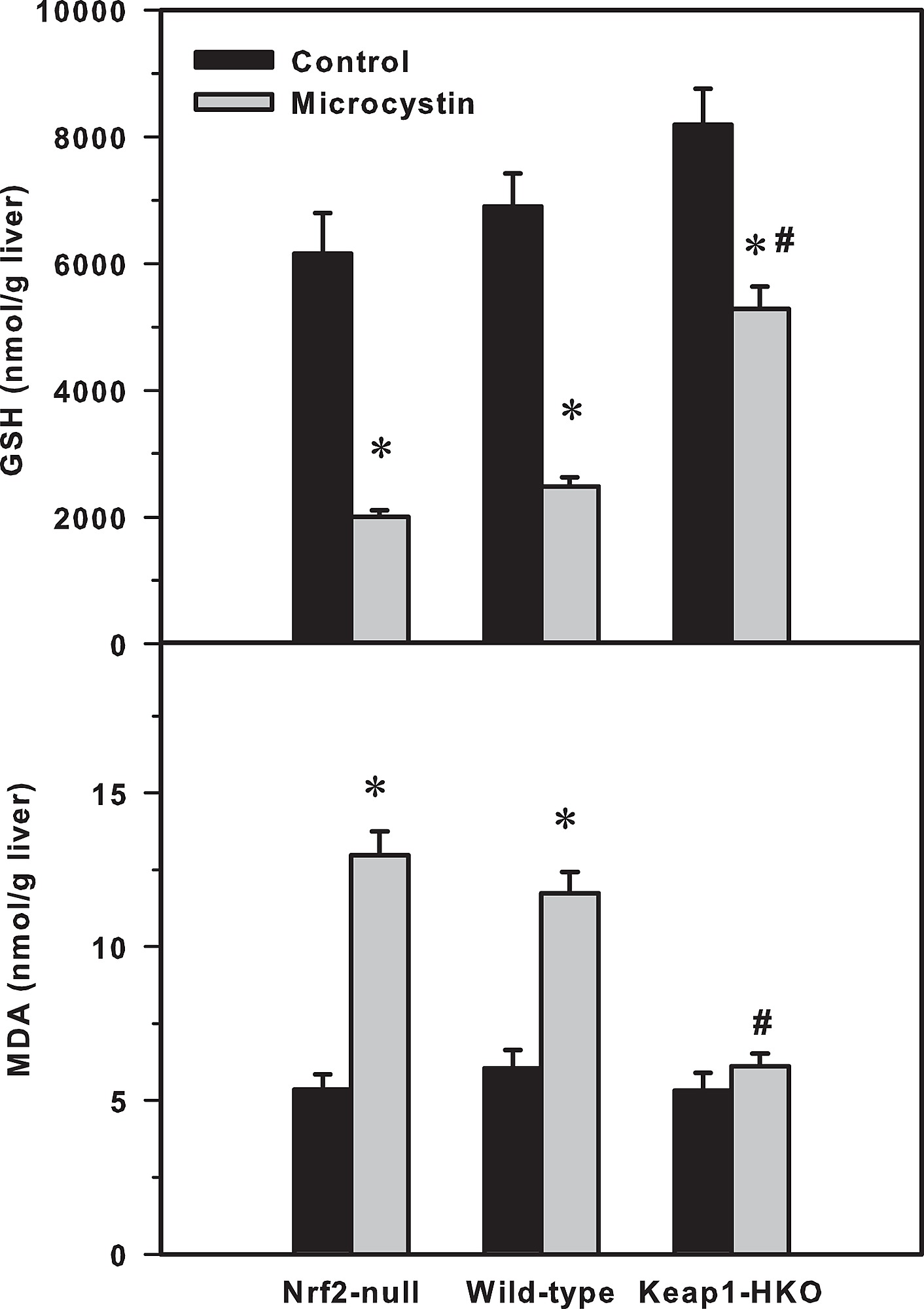 liver glutathione levels A Literature Review of Glutathione Therapy in Ameliorating Hepatic  Dysfunction in Non-Alcoholic Fatty Liver Disease