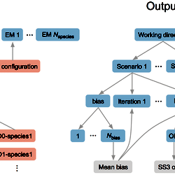 Illustration of input and output folder and file structure for an ...