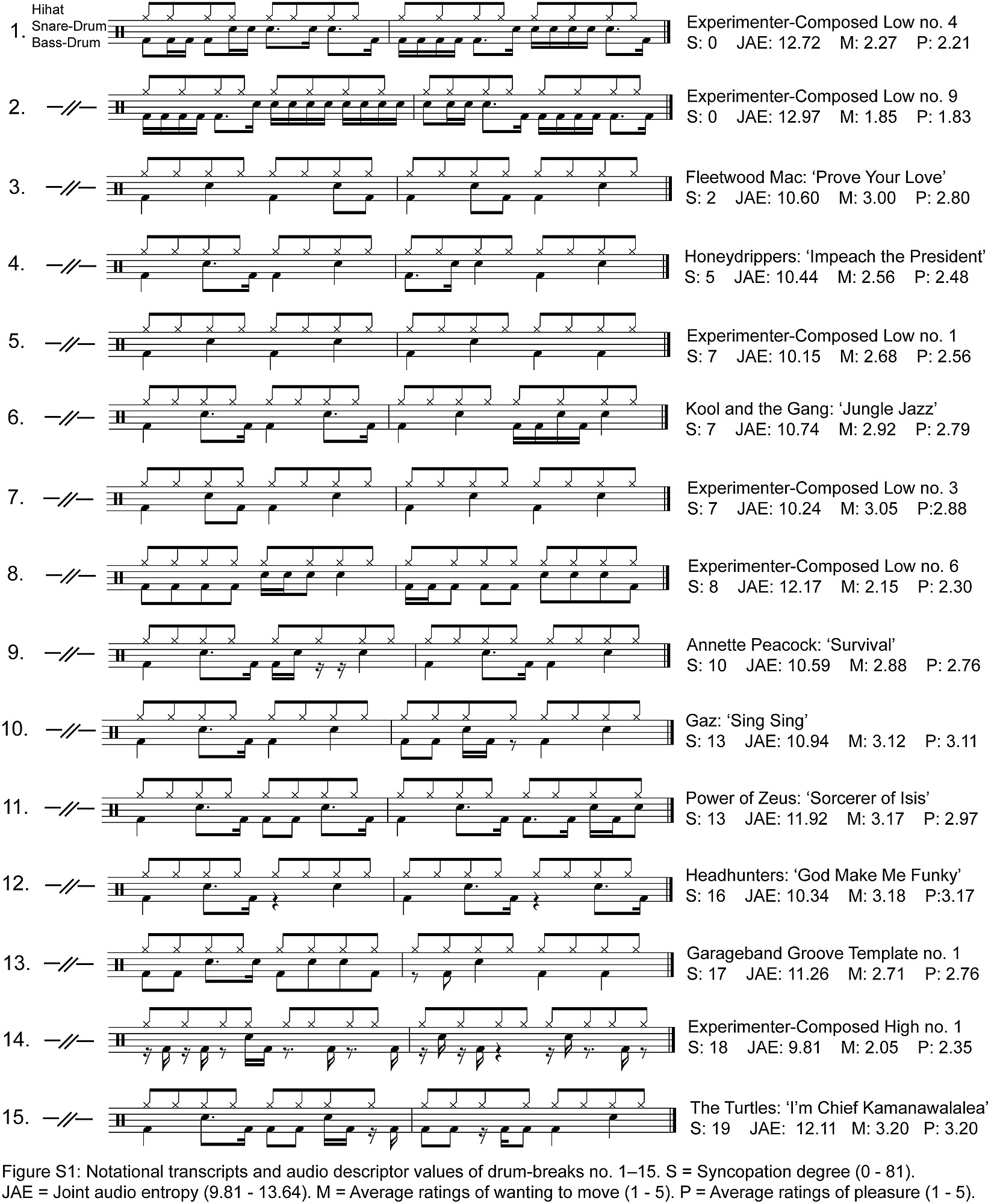 In The Pleasure Groove Pdf
