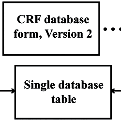 Database structure for multiple database forms linked to a single ...