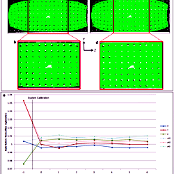 Gradient Scaling Values Before And After System Calibration Gradient Scaling Values Before And After System Calibration