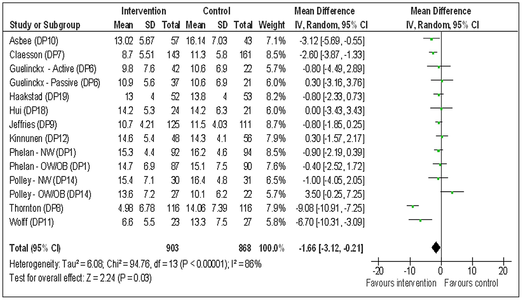 total majority progress concerning maternity kg