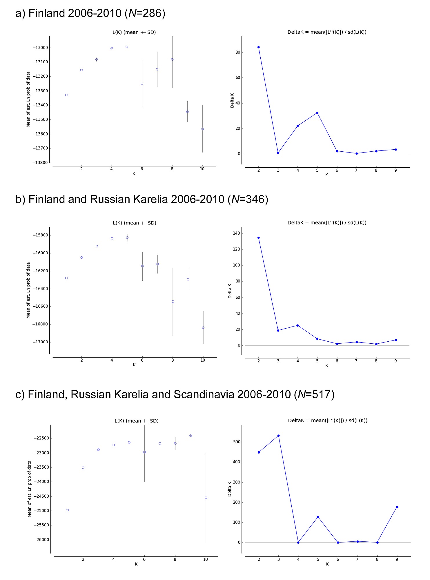 Population of Petrozavodsk: number, composition, density. Area of the city of Petrozavodsk 96 Population of Petrozavodsk: number, composition, density. Area of the city of Petrozavodsk 3