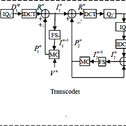 Encoder-transcoder-decoder architecture.