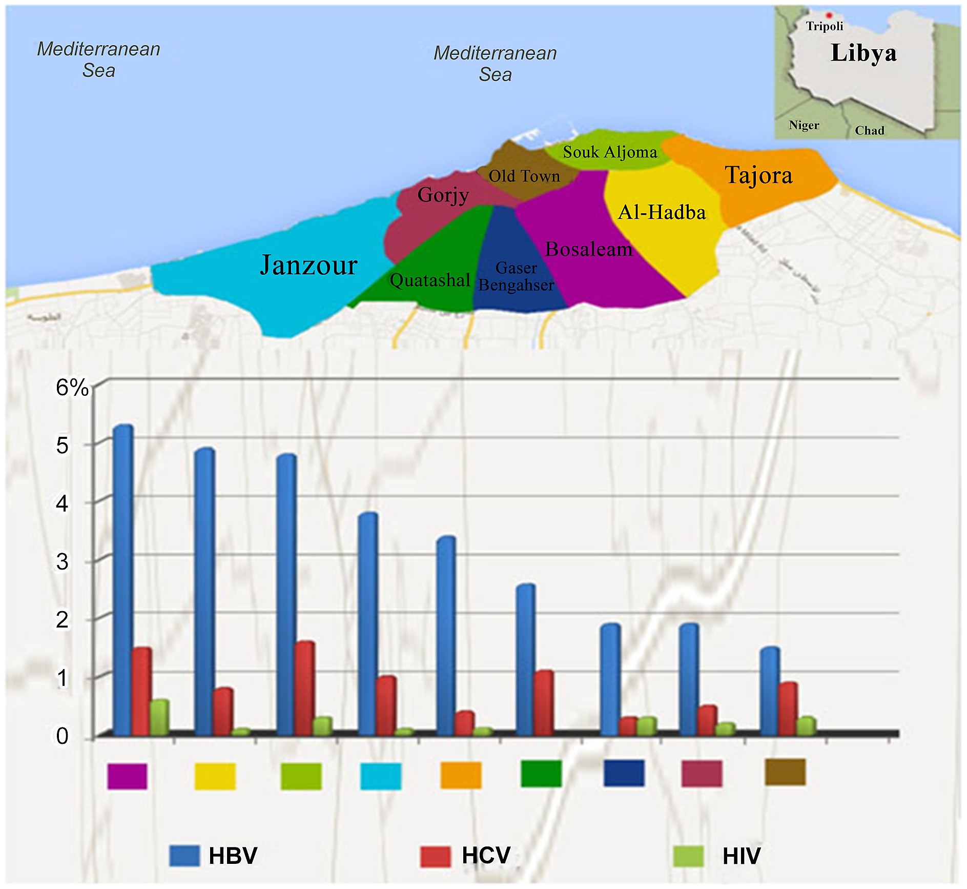 Tripoli Districts Map