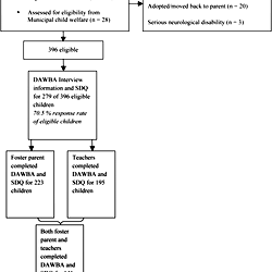 Flow chart of data collection.