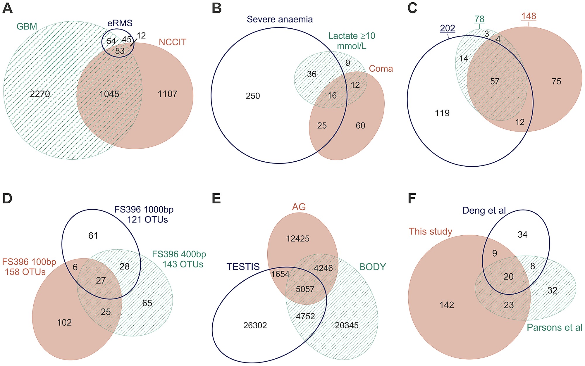 accurate area proportional 3 venn diagrams drawn with ellipses and venn diagram proportional