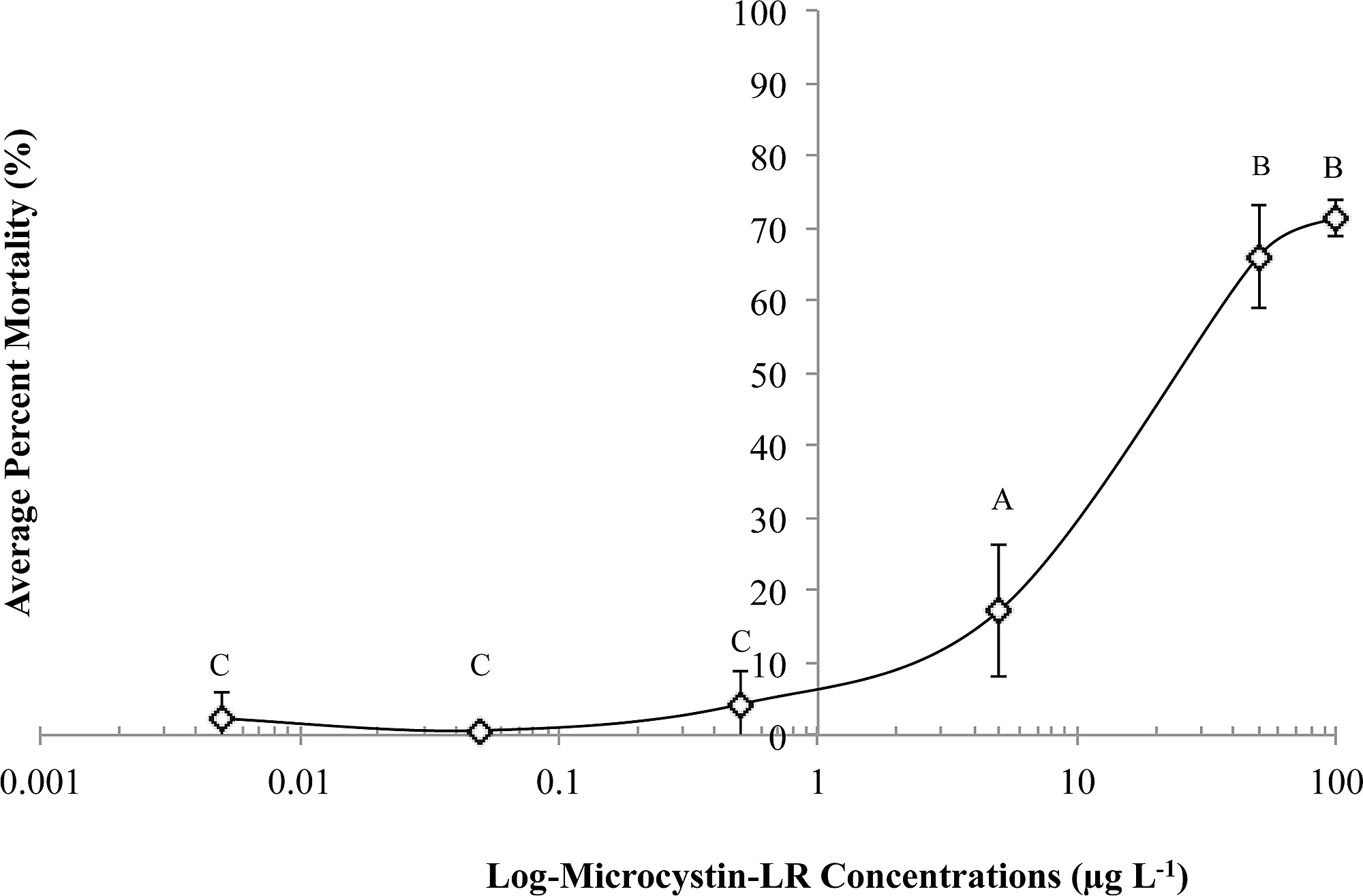 Difference Between LD50 And LC50 Compare The Difference 52 OFF difference-between-ld50-and-lc50-compare-the-difference-52-off