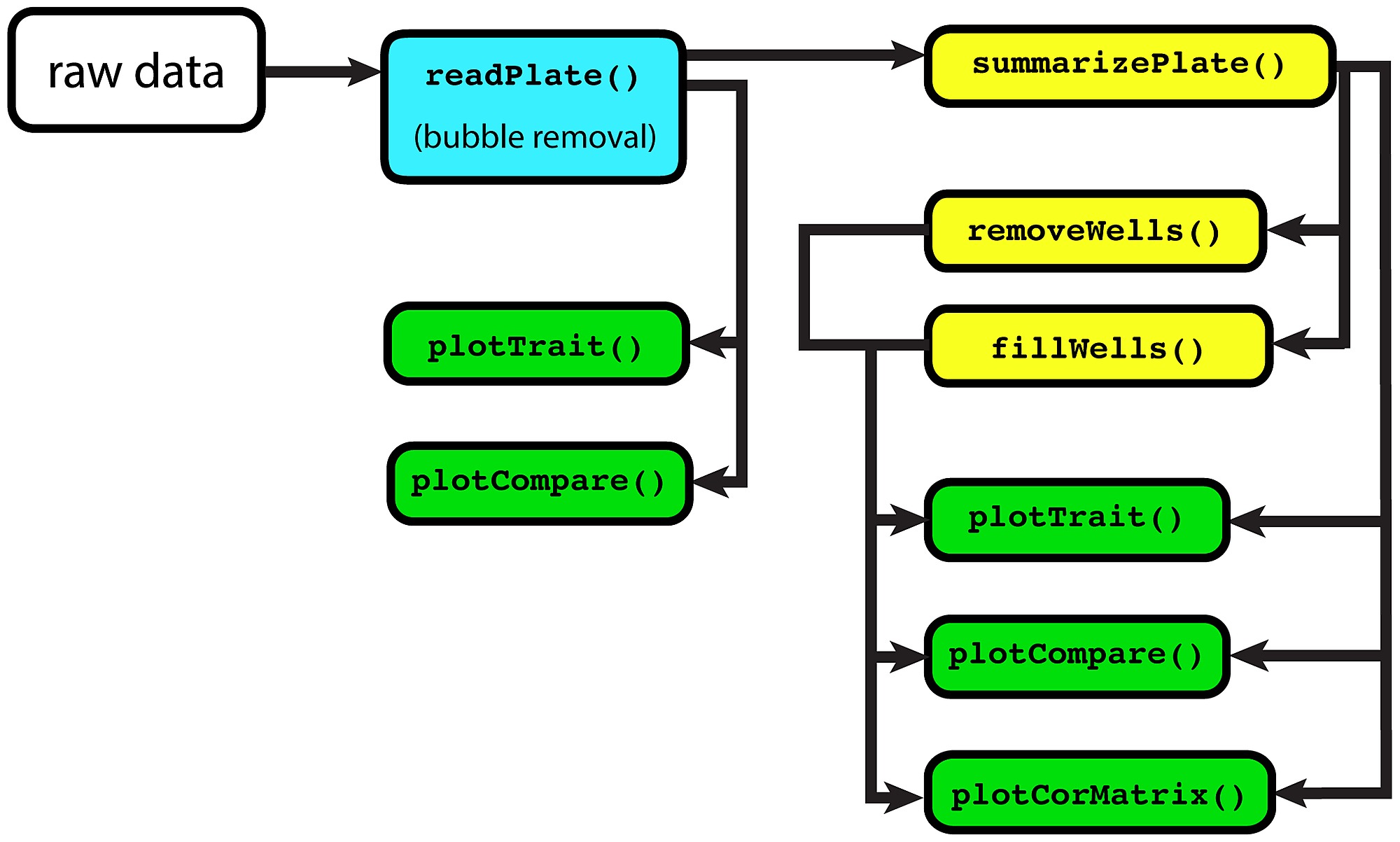 copasutils workflow map