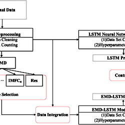 Schematic diagram.
