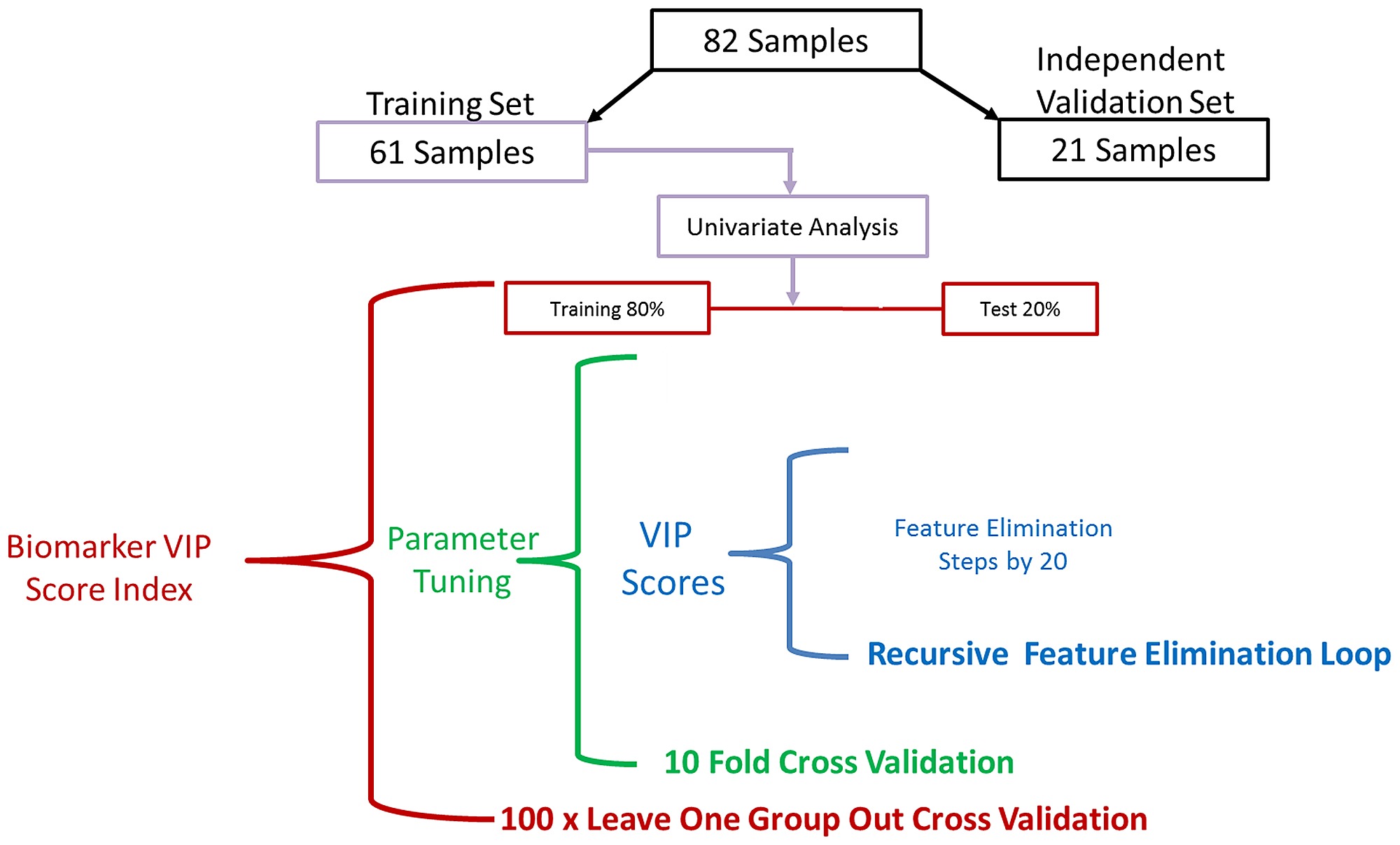 Possible Biomarker For Autism Discovered >> Metabolomics As A Tool For Discovery Of Biomarkers Of Autism Possible Biomarker For Autism Discovered >> Metabolomics As A Tool For Discovery Of Biomarkers Of Autism