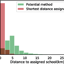 Comparison of the distributions of the modeled number of students using ...