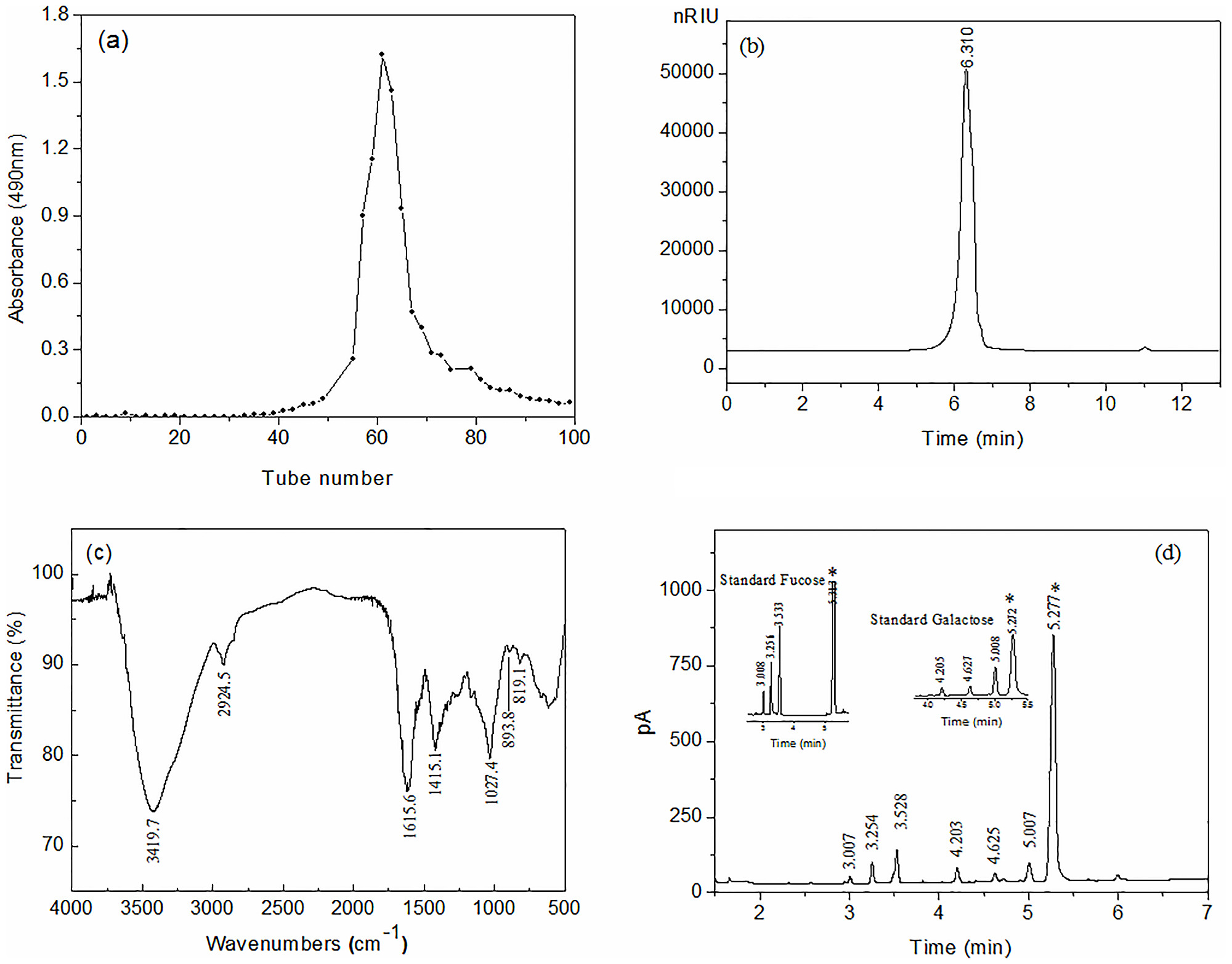 A Sugar Curves Of Stsp I From Deae Sepharose Cl 6b Column Chromatogram B Hpsec Chromatogram Of Stsp I With A Rid Detector C Ir Spectrum Of Stsp I And D Gc Chromatograms Of Tmcs Derivative