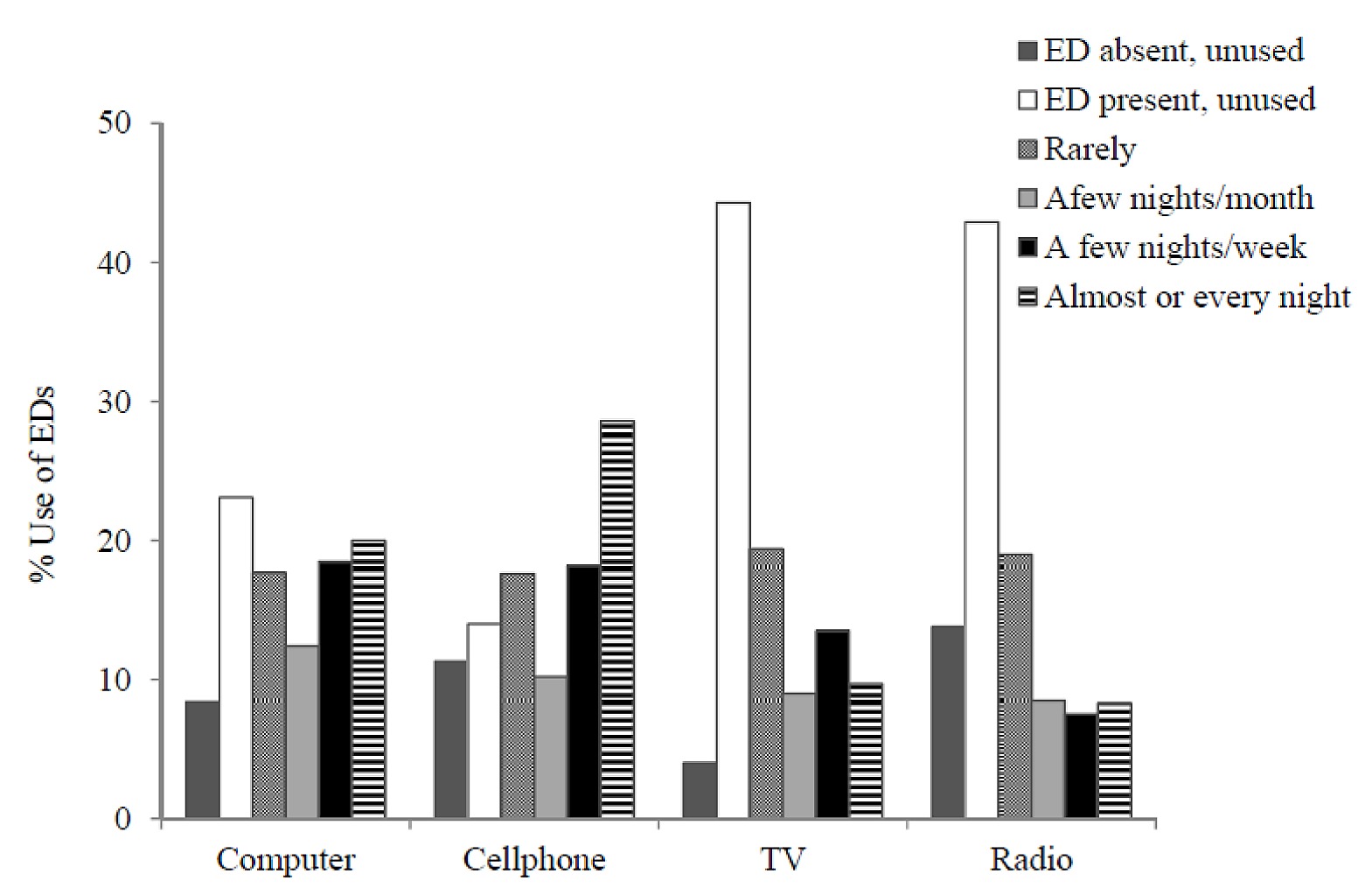 Adolescents Nighttime Social Media Use >> Adolescent Sleep Patterns And Night Time Technology Use Results Of Adolescents Nighttime Social Media Use >> Adolescent Sleep Patterns And Night Time Technology Use Results Of