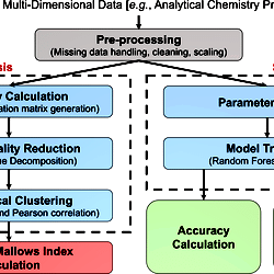 Data processing and visualization workflow.