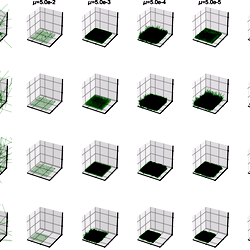 The 3-D shape of the results.
