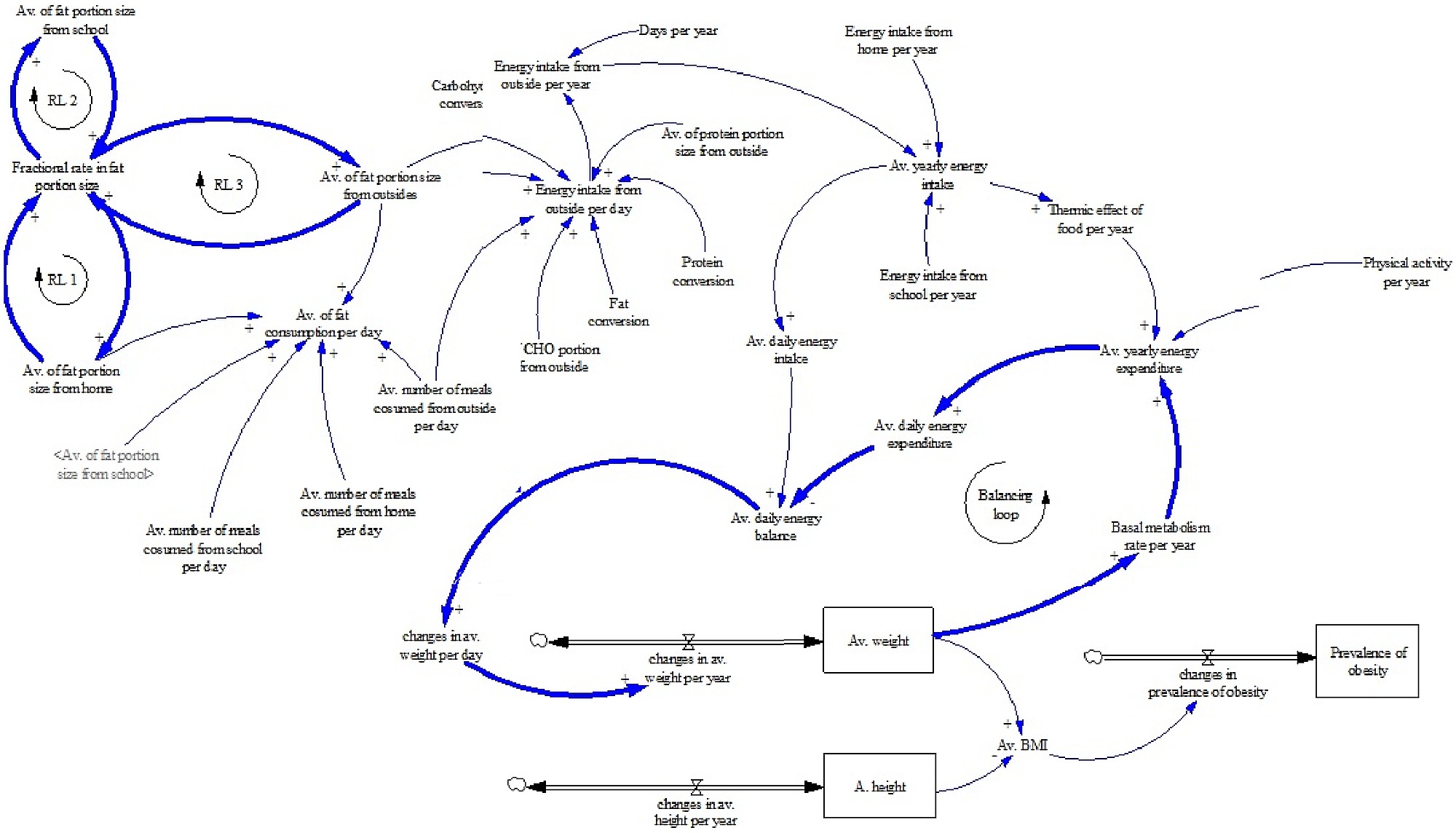 causal diagram Causal loop diagrams map the causal relationships between pairs of elements within a system and identify feedback loops these loops can either be reinforcing (vicious cycle) or balancing (goal-seeking) and complex interactions between loops can lead to unintended consequences the arrows in. causal diagram Causal loop diagrams map the causal relationships between pairs of elements within a system and identify feedback loops these loops can either be reinforcing (vicious cycle) or balancing (goal-seeking) and complex interactions between loops can lead to unintended consequences the arrows in.