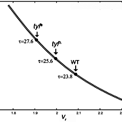 Comparison Between Theoretical And Experimental Results Comparison Between Theoretical And Experimental Results