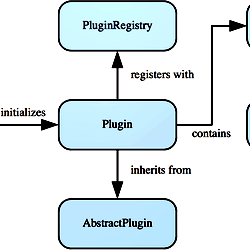 IQM Operator Plugin Framework.