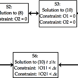 Solutions to various forms of swing equation and its relaxations.