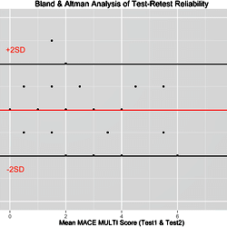 Test-retest Reliability.