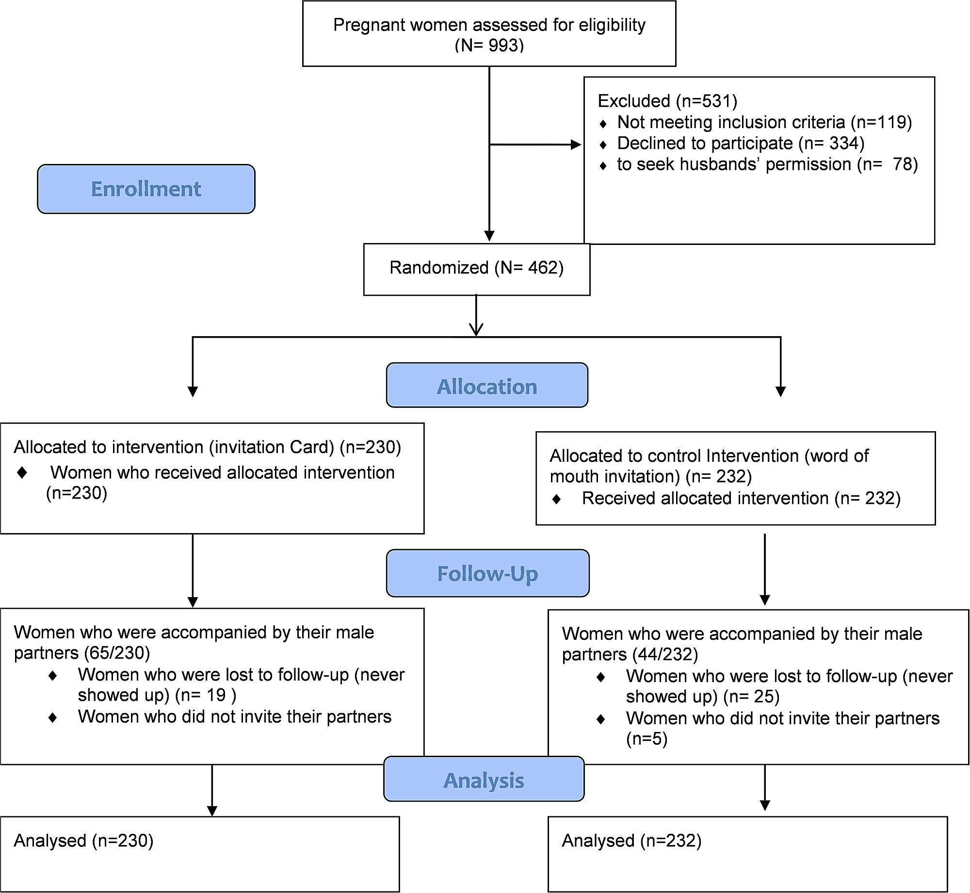 Consort Flow Diagram Pdf - Diagram Media