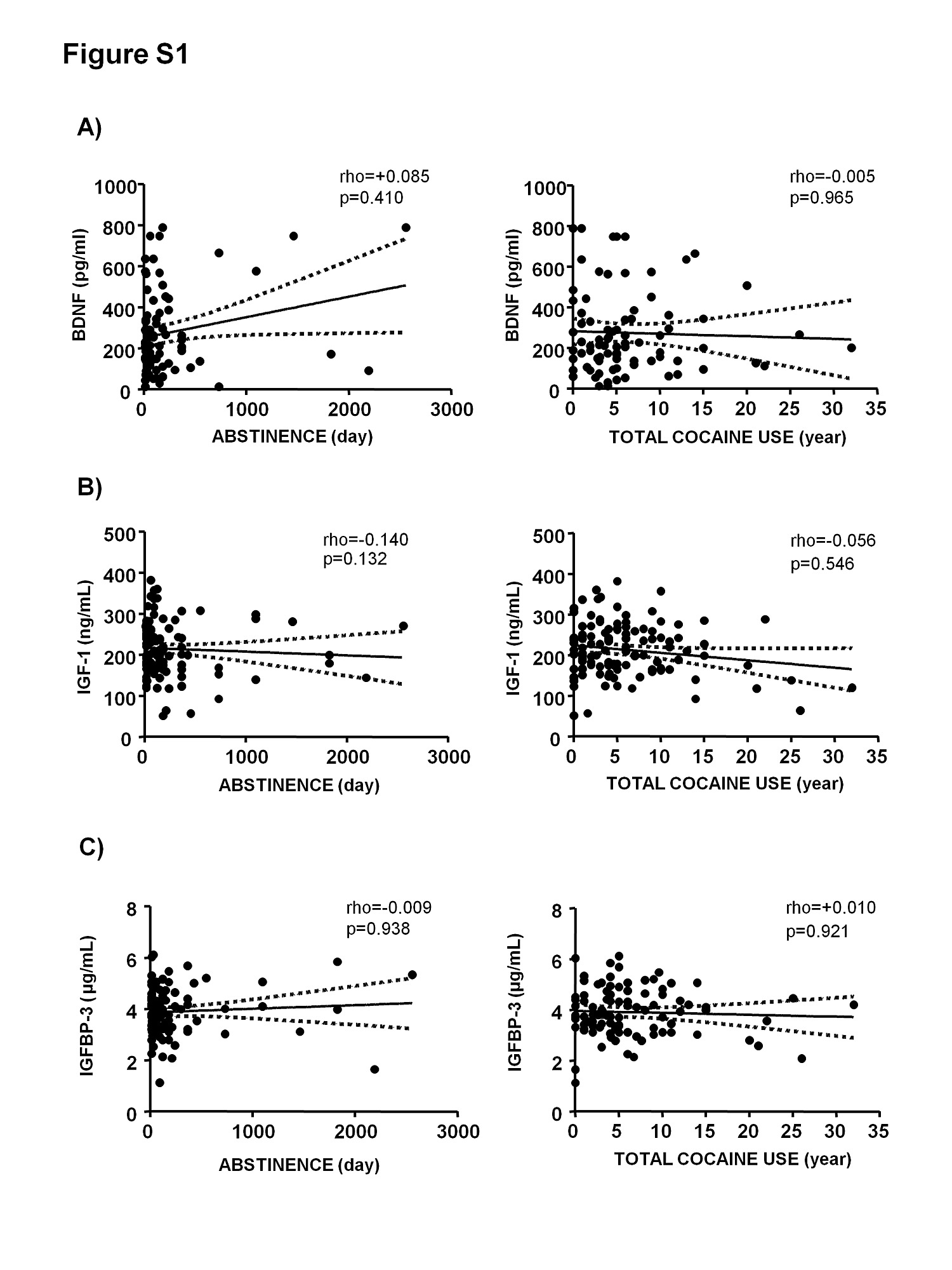 igfbp 2 obesidad y diabetes