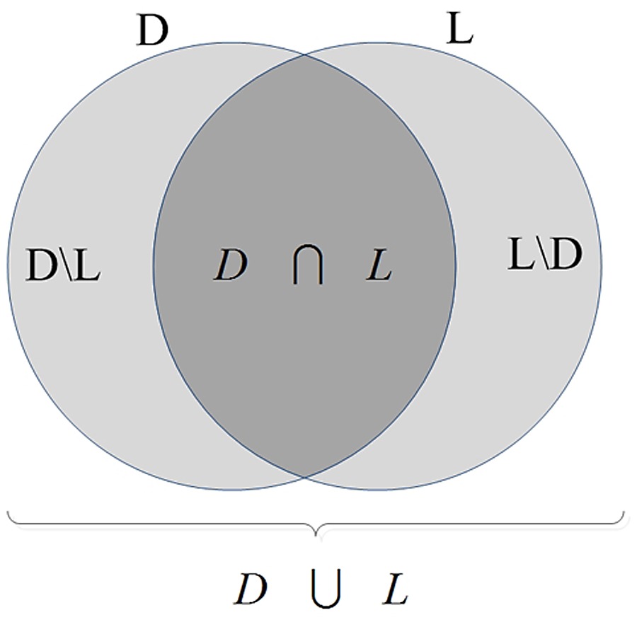 schematic venn diagram illustrating different possible regions venn diagram regions