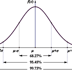 The confidence intervals correspond to 3-sigma rule of the normal ...