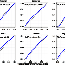 Uniform QQ plots of individual GOF test p-values for the Arabidopsis ...