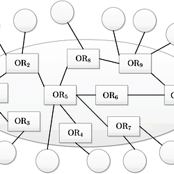 Example of Onion Routing.