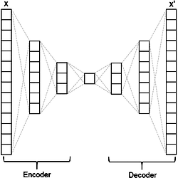A simple autoencoder neural network architecture based on a fully ...
