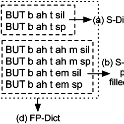 FP-Dict illustration of word “BUT”.