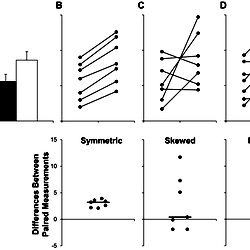 Additional problems with using bar graphs to show paired data.