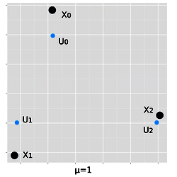 Convex clustering concepts.