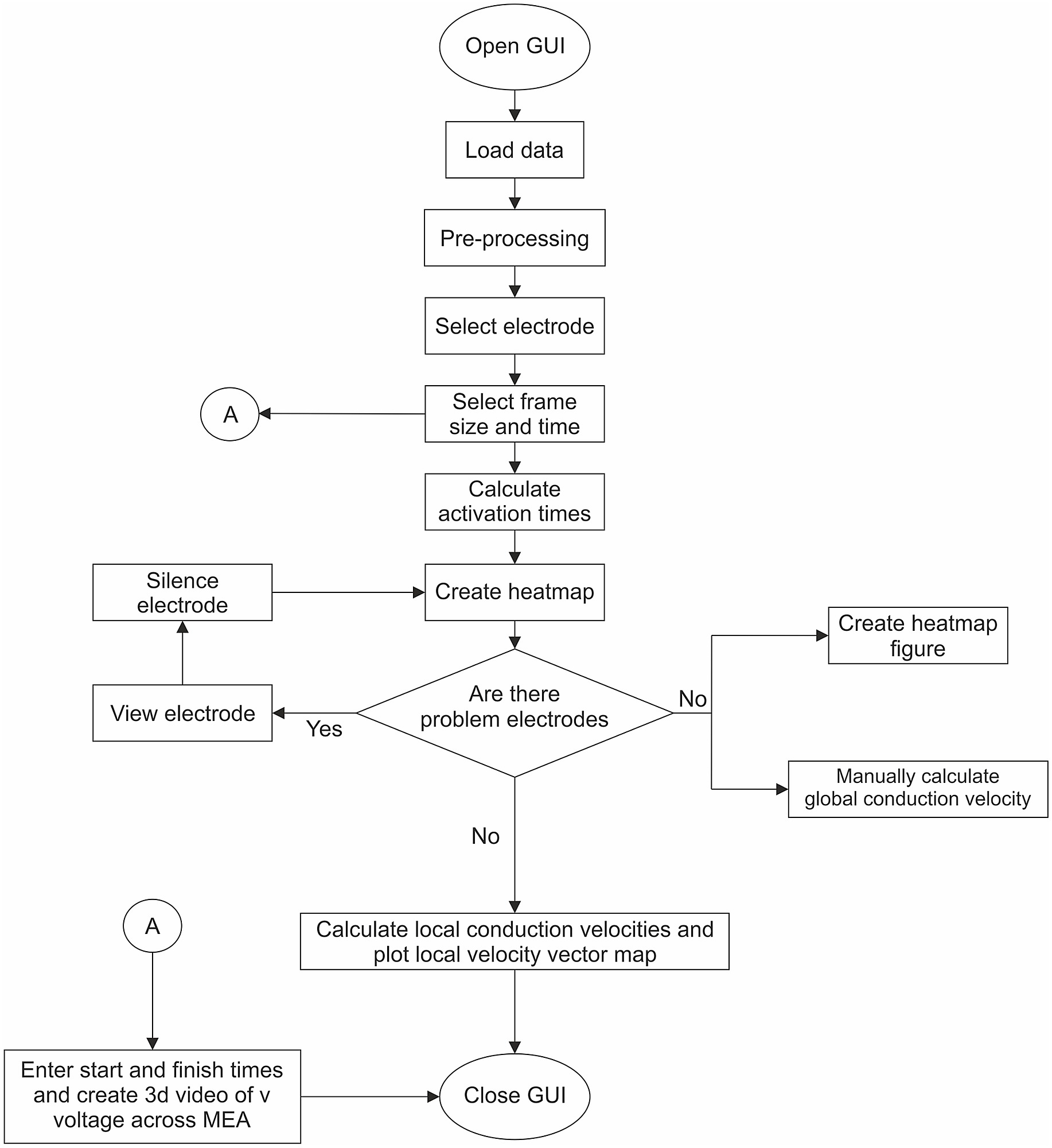 Flow chart of MultiElec work flow.
