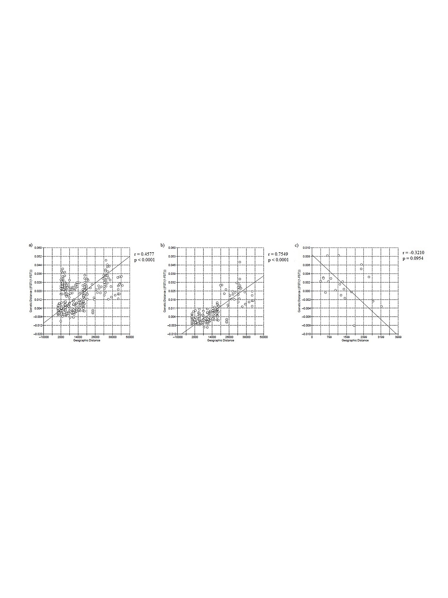 new nuclear snp markers unravel the genetic structure and effective effective population size definition
