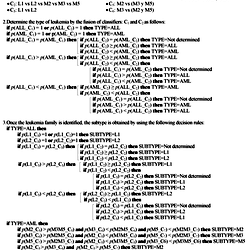 Diagnosis algorithm of types and subtypes of leukemia.