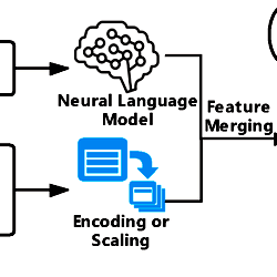 Overview of fastEmbed.