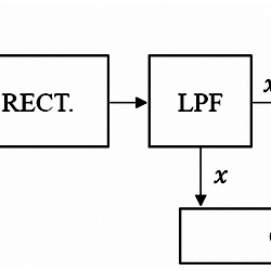 Block diagram to obtain the output tone-vocoded speech for speech ...
