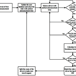 Flowchart of the matching process.