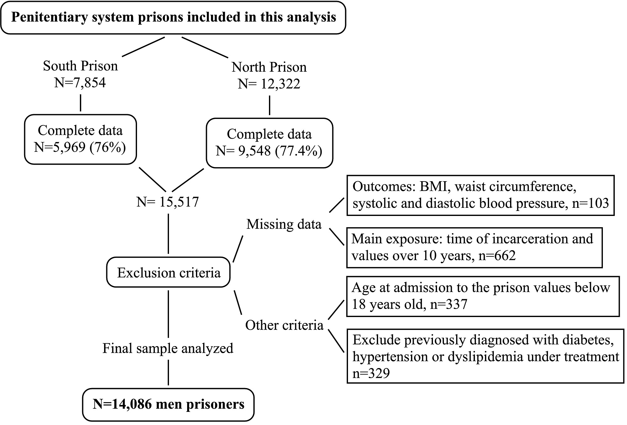pruebas de causalidad no lineal para diabetes