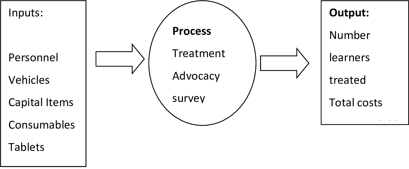 Conceptual Framework Of This Study
