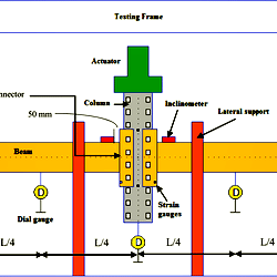 Schematic diagram of test set-up.