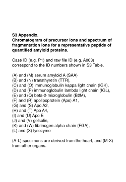 Chromatogram Of Precursor Ions And Spectrum Of Fragment Ions For A Representative Peptide Of The Quantified Amyloid Proteins