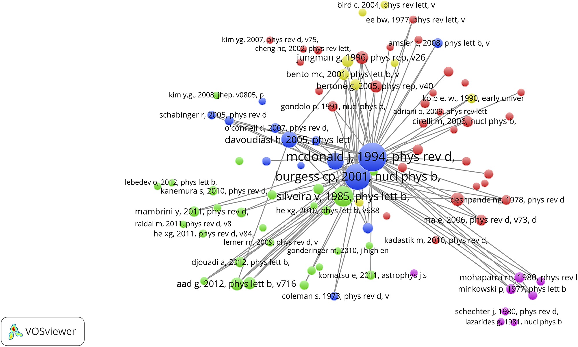 Co Citation Map Of The Citing Papers Of The Mc Donald Sb With Links Indicating Co Citation Relations