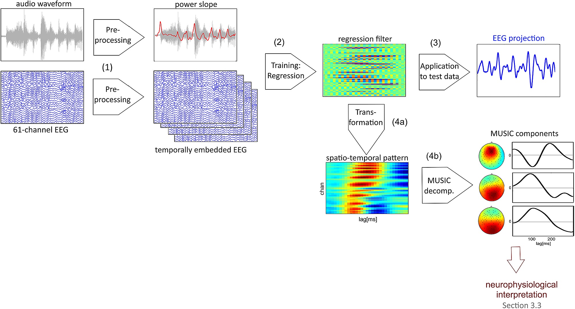 値下げ【訳あり】EEG Deerhoof Signature model 変形 Item - EEG feature extraction. - Public Library of Science - Figshare