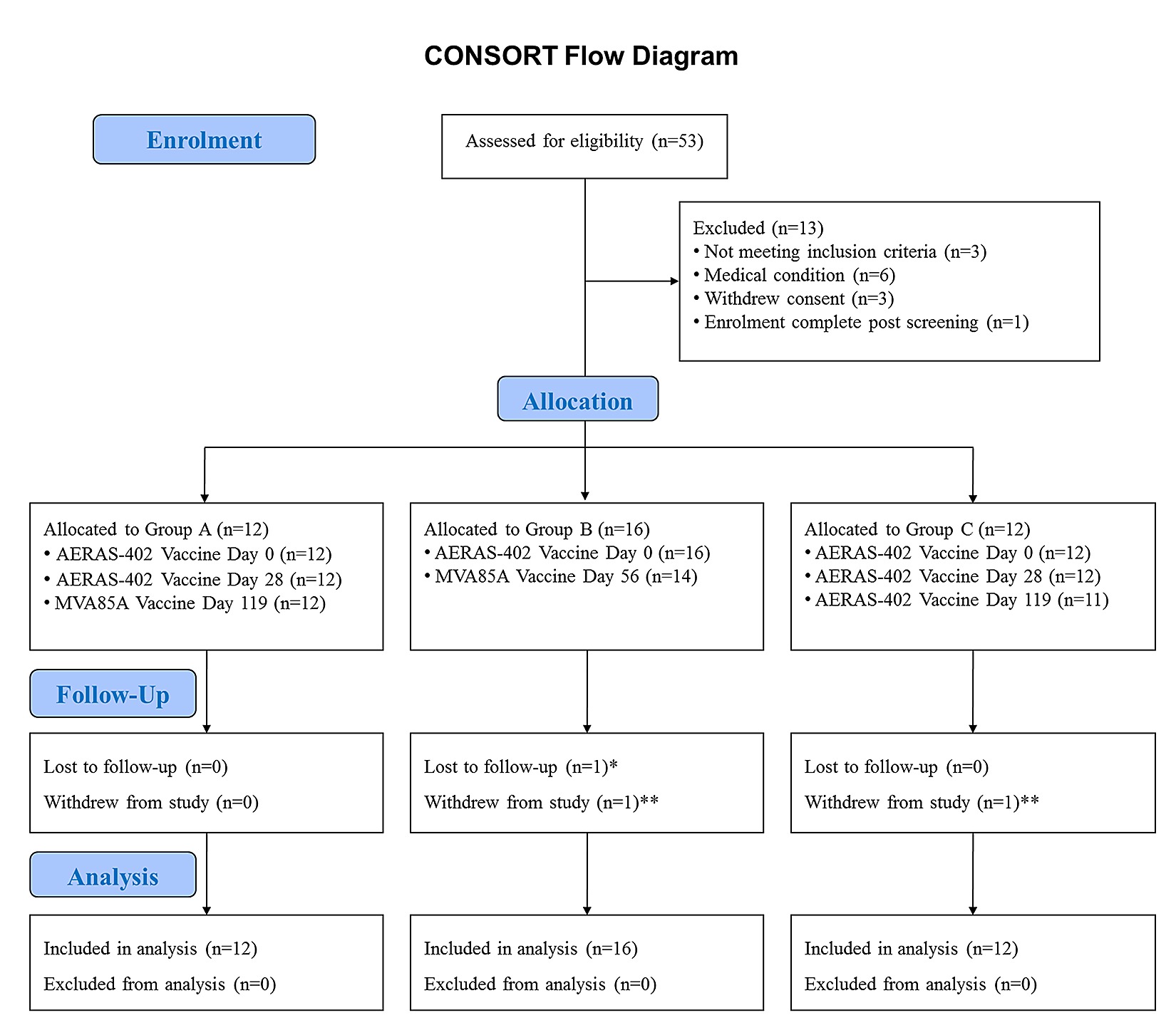 Consort Flow Diagram Pdf - Diagram Media