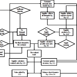 Schematic representation of the credit-based ARIO model.