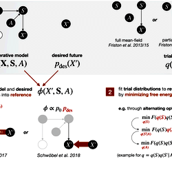 Overview of the Active Inference recipe, applied to our example from Fig 1.
